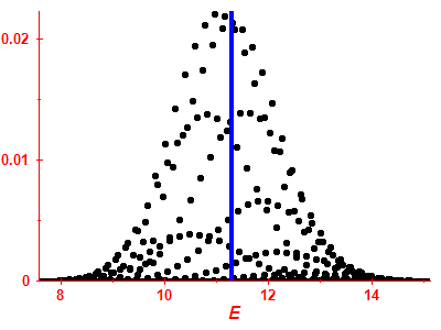 Strength function